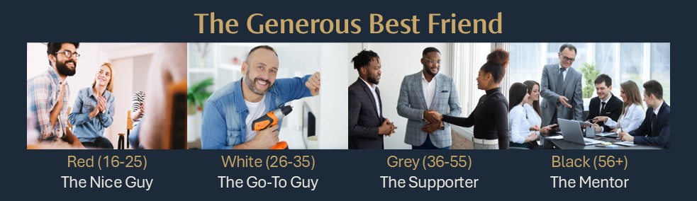 enneagram for men four stages of maturity image set type 2 the generous best friend titled showing stages