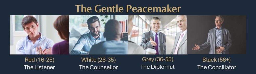enneagram for men four stages of maturity image set type 9 the gentle peacemaker titled showing stages