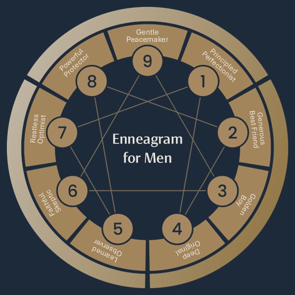 enneagram for men nine types